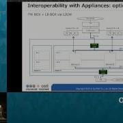 Building Managed Private Cloud For Enterprises With OpenStack And MidoNet