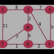 Dijkstra Video Walkthrough