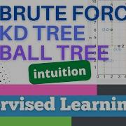 71 Scikit Learn 68 Supervised Learning 46 Intuition Brute Force KD Ball Tree