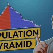 How To Create An Interactive Population Pyramid In Python Using Plotly Fast Easy
