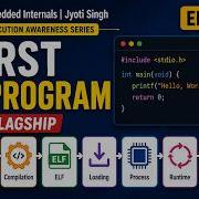 What Happens When You Run A C Program Source Code Vs Executable Vs Process EP01