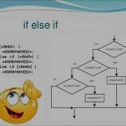 C Tutorial For Beginners 7 If Else If Condition In Visual Studio 2012