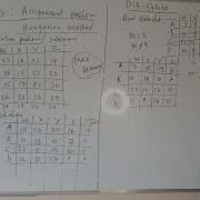 Assignment Problem Part 2 Hungarian Method Maximization Case