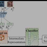 Supervised Contrastive Learning For Generalizable And Explainable Deepfakes Detection