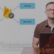 Getting Started With Firebase Dynamic Links On IOS Pt 1 Firecasts