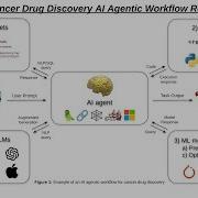 Cancer Drug Discovery AI Agentic Workflow R D