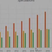 JavaFX 8 Tutorial 59 XYCharts ScatterChart LineChart AreaChart StackedAreaChart BarChart