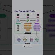How PostgreSQL Works A Simple Breakdown