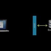 Parse Server From Front End To Full Stack Introduction
