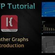 KLWP KWGT Tutorial Weather Graphs Introduction