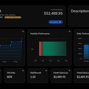 80 Win Rate Backtesting IFVG S