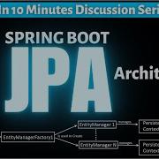 Spring Boot JPA Architecture