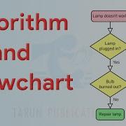 Chapter 7 Algorithm And Flowchart Cyber Code Class 6