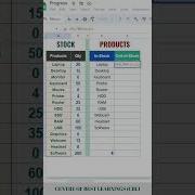 Inventory Management And Tracking In Excel Exceltips Exceltutorial Productivity