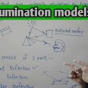 Illumination Models In Computer Graphics Ambient Reflection In Computer Graphics Lec 41