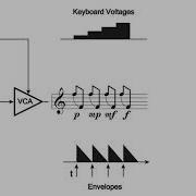 Strange Envelopes Pitch Envelopes For Slurs And Glissandi
