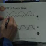 FFT Tutorial