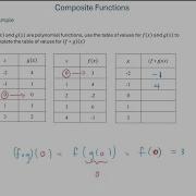 Evaluate Composite Functions Using Tables