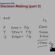 Short Term Decision Making Make Or Buy Decisions ACCA Performance Management PM
