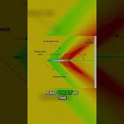 The Science Behind Shock Waves How Air Reacts To Fast Movement