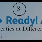 API Testing Using ReadyAPI Properties At Different Level