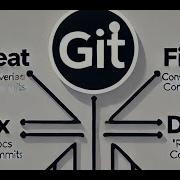 Git GitHub Conventional Commit Messages Explained With Real Time Examples Tamil
