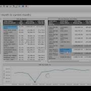 MSTR Visual Insight CSL