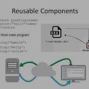 PICKCOMPSCI 033 Subprograms Procedures