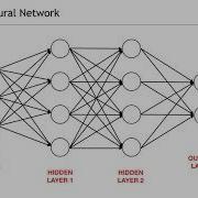 From Zero To Deep Learning With Scala By Fabio Tiriticco At Scala In The City