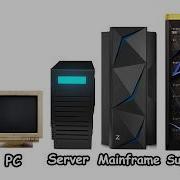 Every Type Of Computer Explained In 5 Minutes