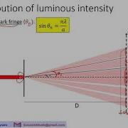 Grade 12 LS GS Chapter 13 Diffraction Course Video Part Two