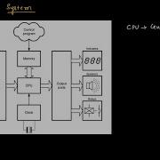 MICROCONTROLLER System In Basic Electronics And Communication Engineering EC Academy
