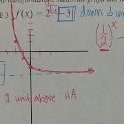 Exponential Graphs Reflections