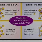 Chapter 3 Lecture 9 Section 3 6 Interstitial Sites