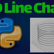 3D Line Chart Plotting In Python Using Matplotlib