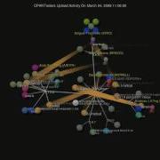 Gource Visualization Of Perl CPANTesters Activity Test Run