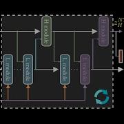 The Weirdly Small AI That Cracks Reasoning Puzzles HRM