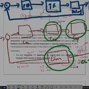LAB 8 APPLICATION OF MATLAB AND SIMULINK IN PROCESS CONTROL 2