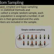 Chapter 2 1 5 Simple Random Sampling