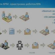 Новые тенденции в BPM в эпоху цифровой трансформации