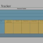 Project Planning And Development Training Evaluation Plan