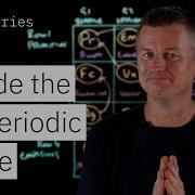 AI Periodic Table Explained Mapping LLMs RAG AI Agent Frameworks