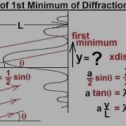Physics Optics Single Slit Diffraction 3 Of 15 Location Of 1st Minimum