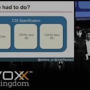 CDI 2 0 What Is In The Work