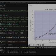 Python Scipy Demo Nonlinear Fit Of AIDS Data To Logistic Growth Model