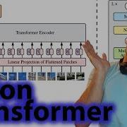 Vision Transformer ViT An Image Is Worth 16x16 Words Paper Explained