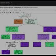 Prediction Using Decision Tree Algorithm Jupyter Notebook Google Chrome 2021 03 17 19 52 11