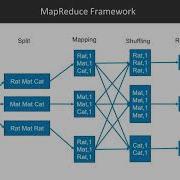 Hands On Big Data Processing With Hadoop 3 What Is MapReduce Packtpub Com