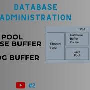 Shared Pool Database Buffer Cache Redo Log Buffer Cache Database Administration