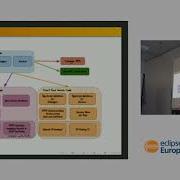 Modeling The OSGi Way